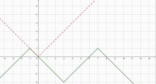 Найдите все значения а, при каждом из которых уравнение |x+a|+||x-3|-4|=1 имеет ровно два корня.