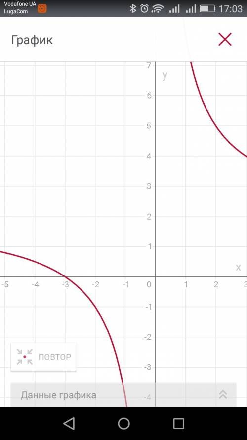 Построить график функции а)y=6/x+2 б)y=-6/x-2 в)y=-8/x-3 д)у=8/x+3 е)y=4/x-3 е)y=-4/x+4