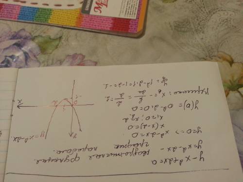 Нарисуй график уравнении у-х^2+2х=0