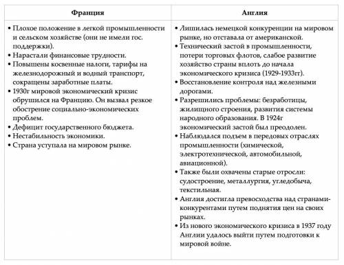 Сравнить государственную политику в и франции? 99