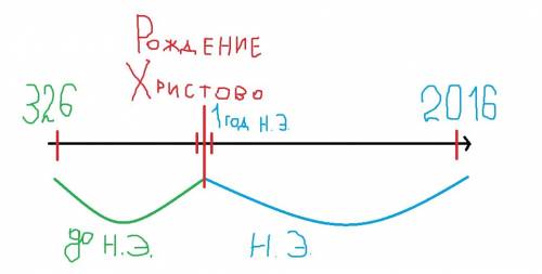 Клад был зарыт 326 до нашей эры 2016 году его нашли археологи сколько лет пролежал на земле клад нар