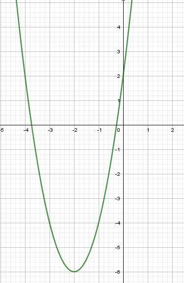 Постройте график функции y=2x^2+8x+2; найдите: а) значение y при x=-2,3 -0,5 1,2; б) значения x,при