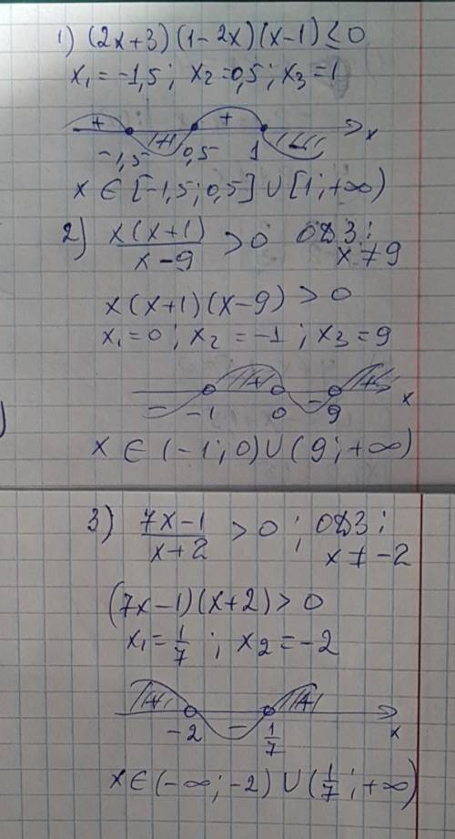 1. (2х+3)(1-2х)(х-1)< или равно 0. 2. х(х+1)/х-9 > 0. 3. 7х-1/х+2> 0