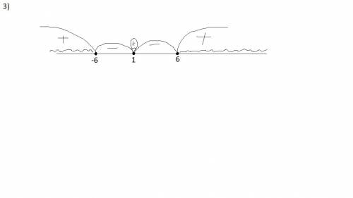 X^2(x - 1,5) (x+7)> 0 (x+3) (x-5)^3 (x-6)< 0 (x-1)^2 (x^2- 36) больше или равно 0