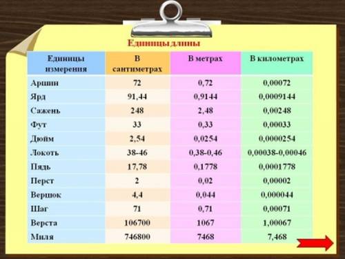 Напишите . чему равна 1 миля. 1. верста. 1 сажень. 1 аршшин. 1 фут. 1 дюйм . 1 линия. быстро