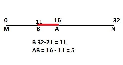 На відрізку mn завдовжки 32см позначили точки a і b так, що ma=16см, bn=21см. обчисліть довжину відр