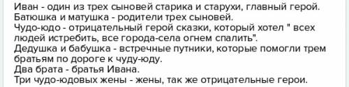 Герои сказки иван крестьянский сын у чудо юдо