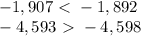 -1,907\ \textless \ -1,892\\&#10;-4,593\ \textgreater \ -4,598