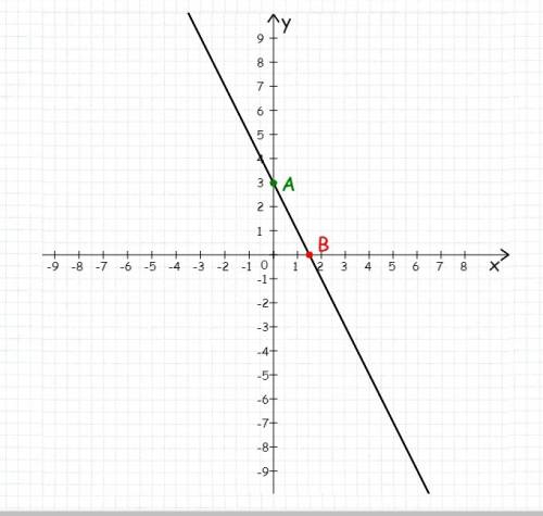 Построить график функции y=3x; y=-2x+3