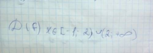 Найдите область определения функции f(x) = √x+1 / x^2-4 (под корнем только √x+1 )