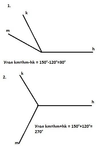 Решите : дано: угол hk=120 градусов и угол hm=150 градусов найти: угол km