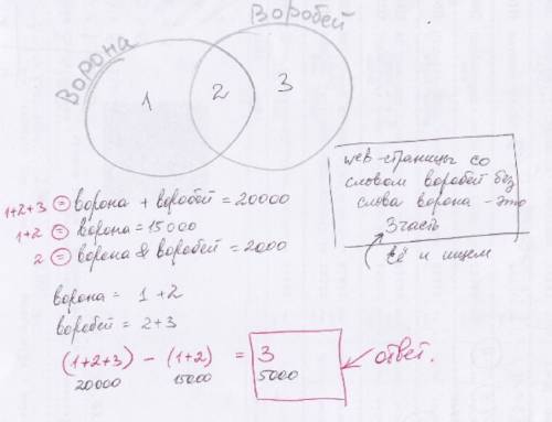 Сколько будет найдено web-страниц, на которых встречается слово воробей, но не встречается слово вор
