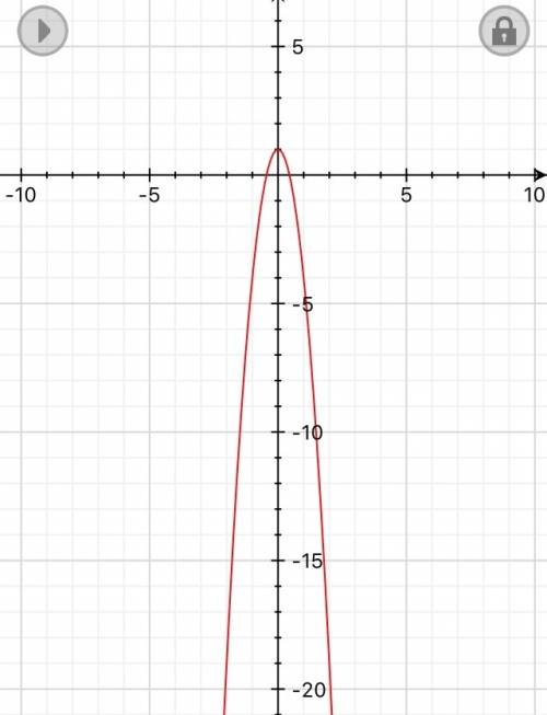 1)изобразите схематически график функции y=-5x^2+1 2)hайти нули функции y=-3x^2+9