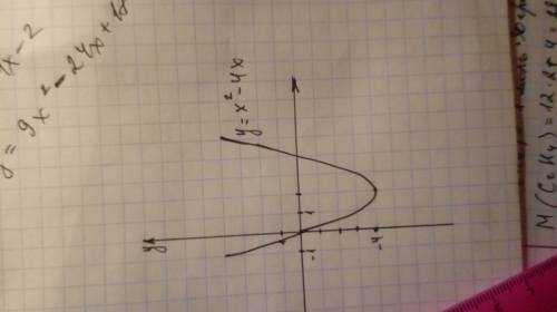 Используя простейшие преобразования,постройте график функции y=x^2-4x y=x^2-4x-2 y=9x^2-24x+17