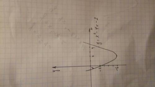 Используя простейшие преобразования,постройте график функции y=x^2-4x y=x^2-4x-2 y=9x^2-24x+17