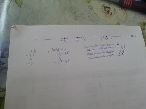 1.даны числа: 2 1/4; -3.5; 3; -1.5. а)отметьте на координатной прямой эти числа б)укажите: наибольше