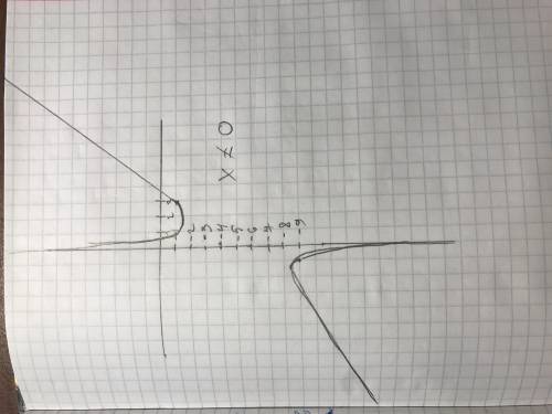 Постройте график функции: y=|x-3|/x-3+x-1