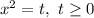 x^2=t, \ t \geq 0