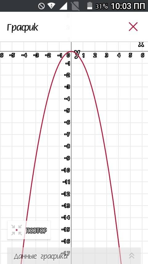 Постройте график функции y= - x(в квадрате)