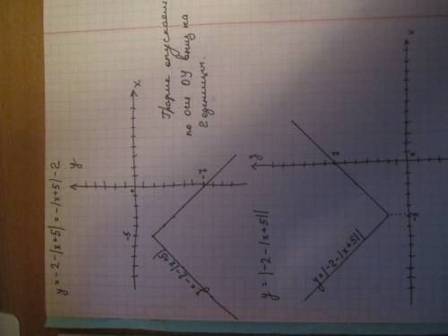 Постройте график функции y=|-2-|x+5||