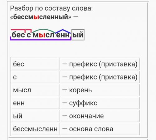 Морфемный разбор слова бессмысленно