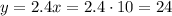 y=2.4x=2.4\cdot10=24