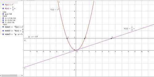 Y=x², y=1,8, y=1/3x постройте в одной системе координат графики функций