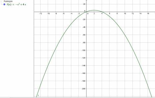 Решите квадратичную функцию : у=-х^2+4х. и на черти те пораболу