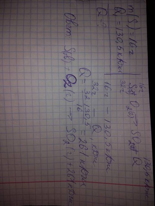 20 ! 1. составьте уравнение сгорания 16г серы в водороде воздуха. если в результате проведения данно