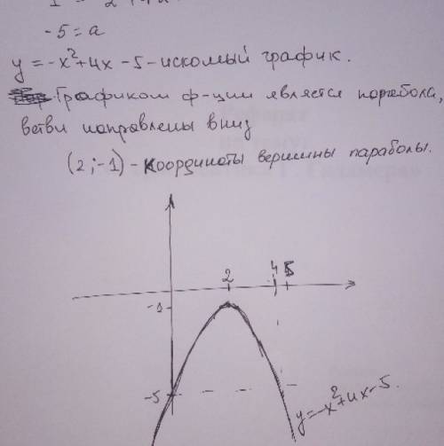 Постройте график функции y=-x^2 +4x+a , если ее наибольшее значение равно -1