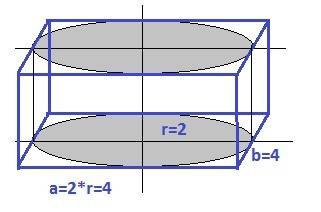 Прямоугольный параллелепипед описан около цилиндра, радиус основания и высота которого равны 2. найд