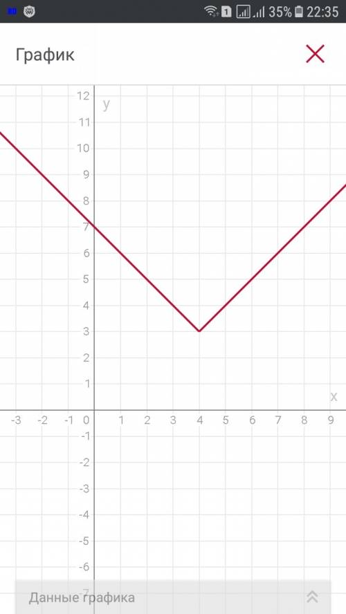 Постройте график функции y=|-3-|x-4||