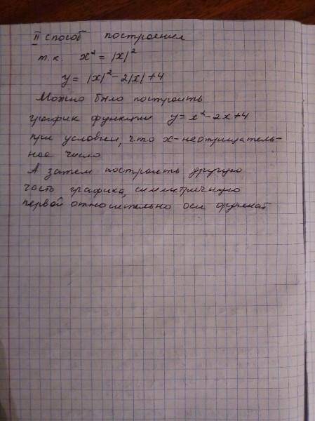 Постройте график функции y=x^2-2ixi+4