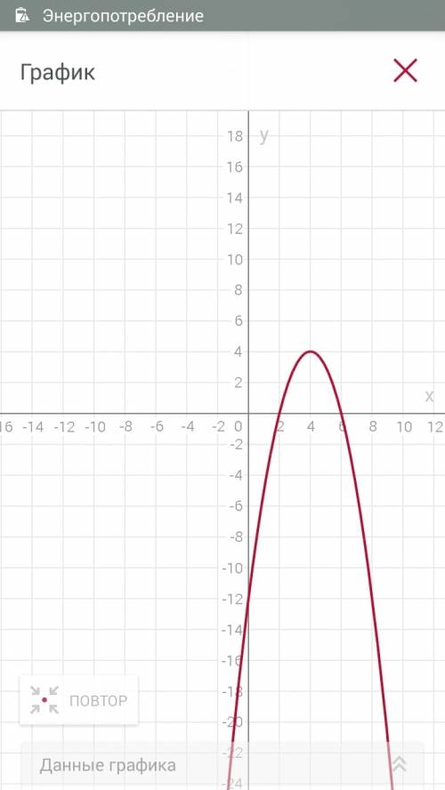 Постройте график функции: y=(2-x)(x-6)