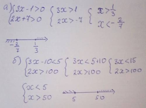 Совокупность неравенств. a)3x-1> 0 б)3x-10< 5 2x+7> 0 x2> 100