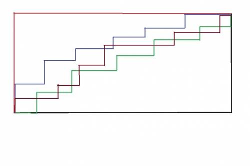 Сколько существует четырехзначных чисел из цифр 1, 2, 3, 4, делящихся на 9? (некоторые из этих цифр