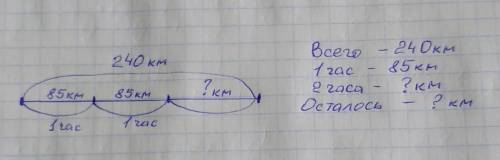 Автомобиль выехал из одного города в другой расстояние до которого 240 км сколько ему останется прое