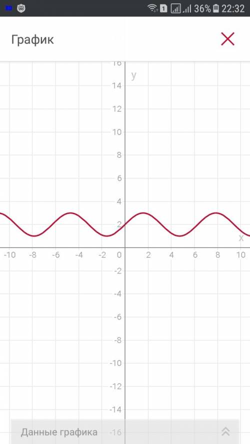 Постройте график функции y=cos(x-π/2)+2