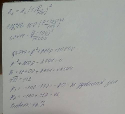 Цена товара была повышена 2 раза за один год на один и тот же процент . при таком повышении вместо 1