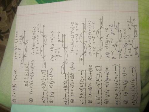 Решите неравенство методом интервалов 1)(x+5)(x-3,6) меньше 0 2)(x-7)(x+4)(x+5) меньше или равно 0 3