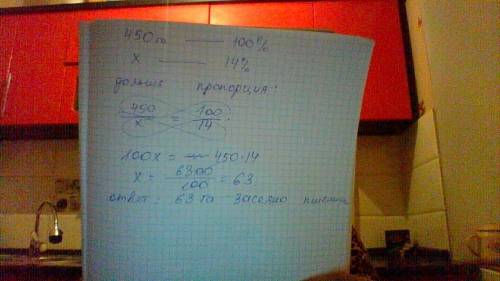 Площадь поля - 450 га. пшеницей засеяно 14% поля. сколько гектаров засеяно пшеницей?