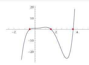 Сисследованием функции: y=x^5-5x⁴+5x³+1 знаю, что d(y)=(-∞; +∞) y=(-x^5)-5*(x⁴)+5(-x³)+1