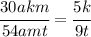 \cfrac{30akm}{54amt}= \cfrac{5k}{9t}