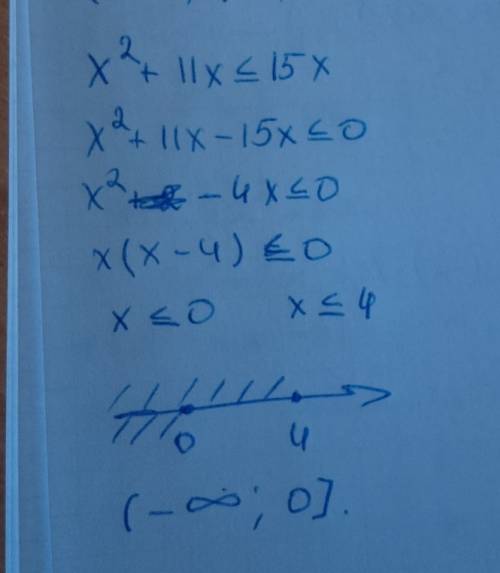 Решите, , неравенство x^2+11x ≤ 15x