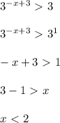 3^{-x+3}\ \textgreater \ 3\\\\3^{-x+3}\ \textgreater \ 3^1\\\\-x+3\ \textgreater \ 1\\\\3-1\ \textgreater \ x\\\\x\ \textless \ 2