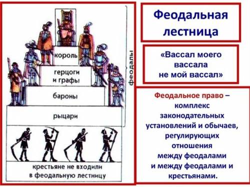 Кто входил в вассальную лестницу? и что это вообще такое? только быстрей !