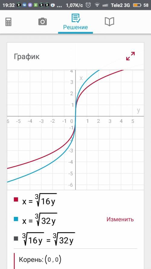 Решить 1)12-³√16у=³√32у² 2)⁴√х=3х-2