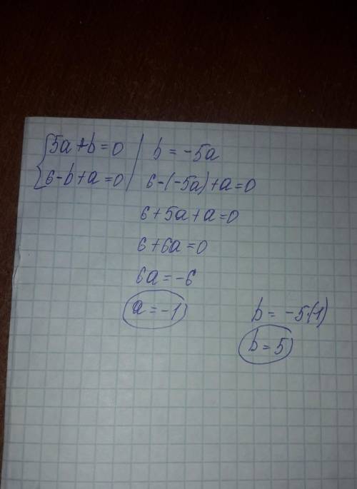 Дана система уравнений: {5a+b=6−b+a=0