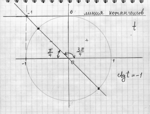 Котангенс двойного угла равен -1 найти угол