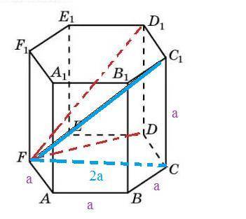 Знайдіть діагоналі правильної шестикутної призми , кожне ребро якої дорівнює a